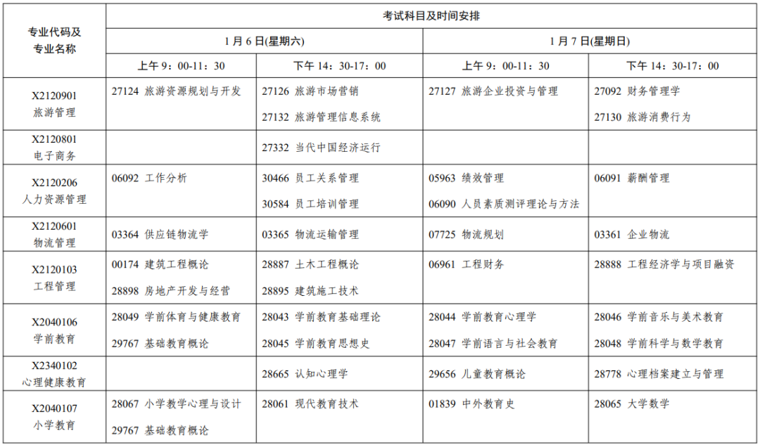 江苏2024年1月自考时间安排表 具体几月几号考