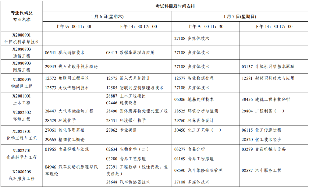 江苏2024年1月自考时间安排表 具体几月几号考