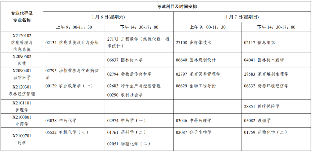 江苏2024年1月自考时间安排表 具体几月几号考