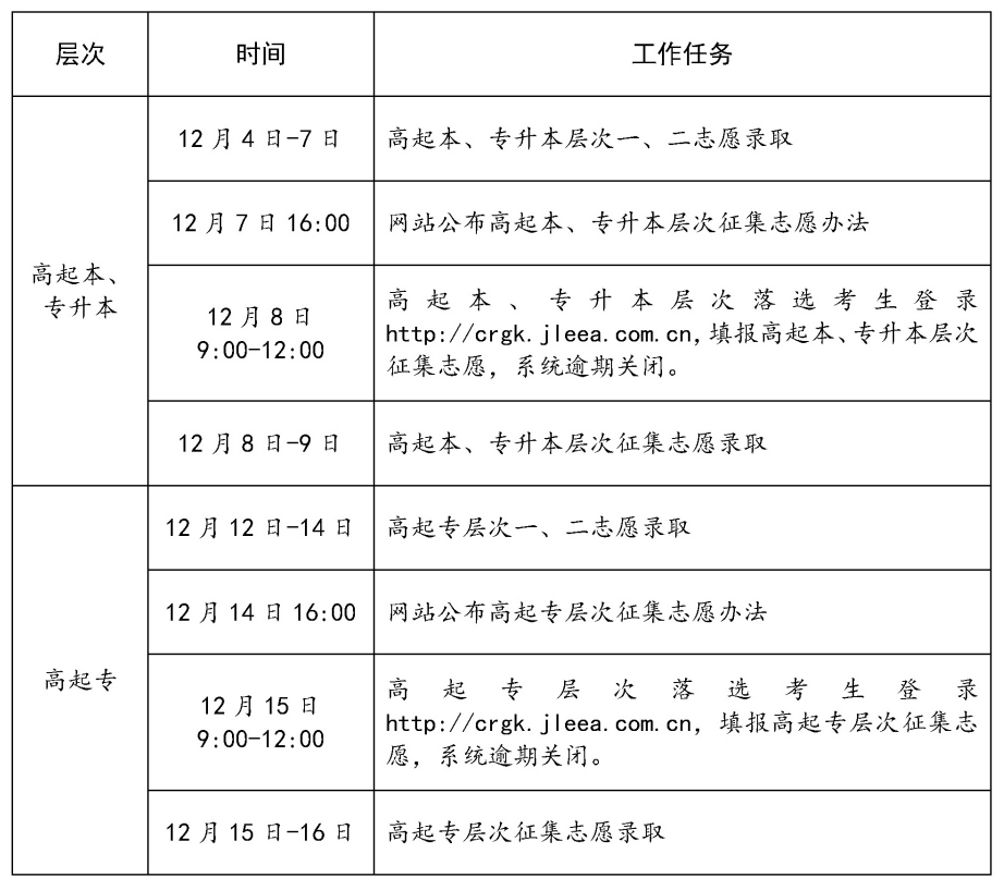 吉林2023年成人高考錄取工作時間具體安排