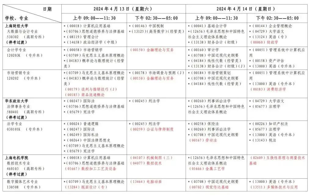 上海2024年4月自考时间安排表 具体几点考