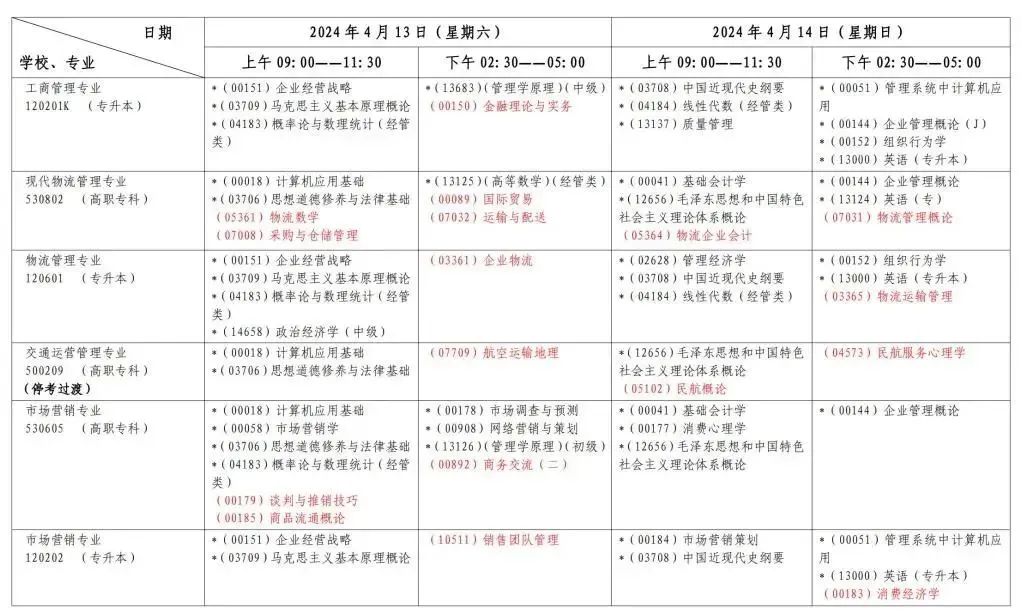 上海2024年4月自考时间安排表 具体几点考