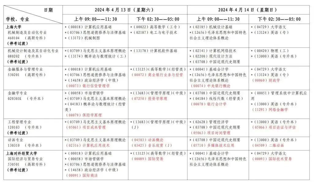 上海2024年4月自考时间安排表 具体几点考