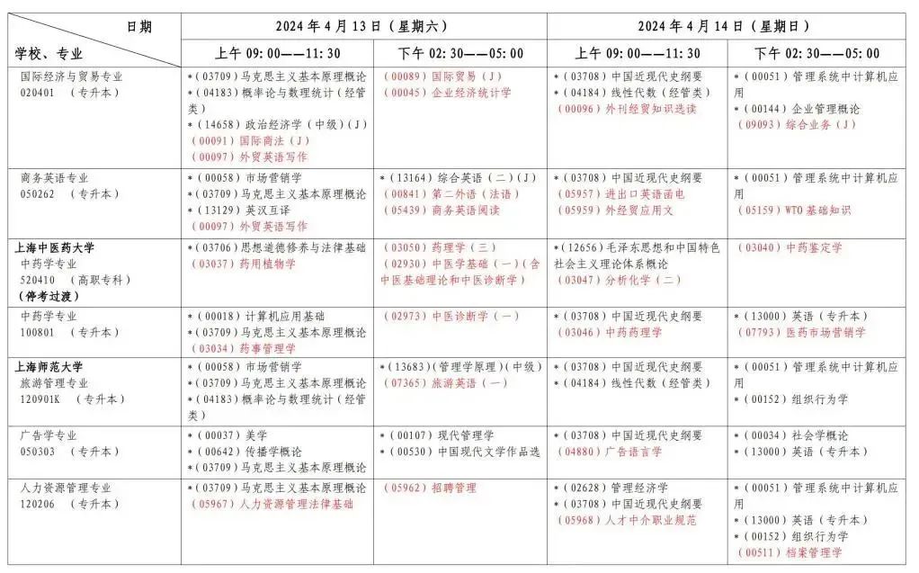 上海2024年4月自考时间安排表 具体几点考