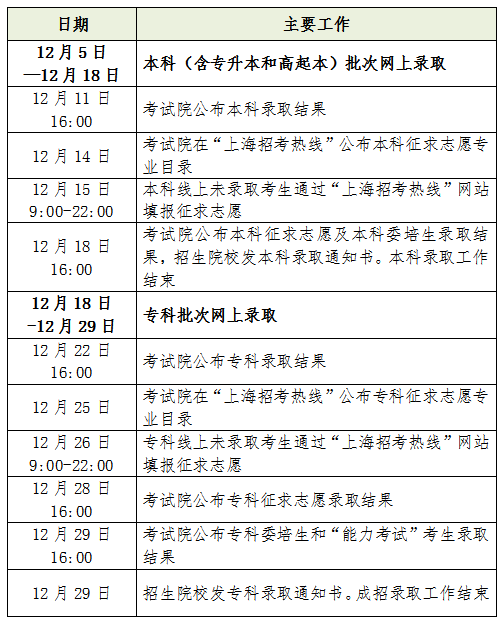 上海2023成人高考录取时间安排表 具体几月几号