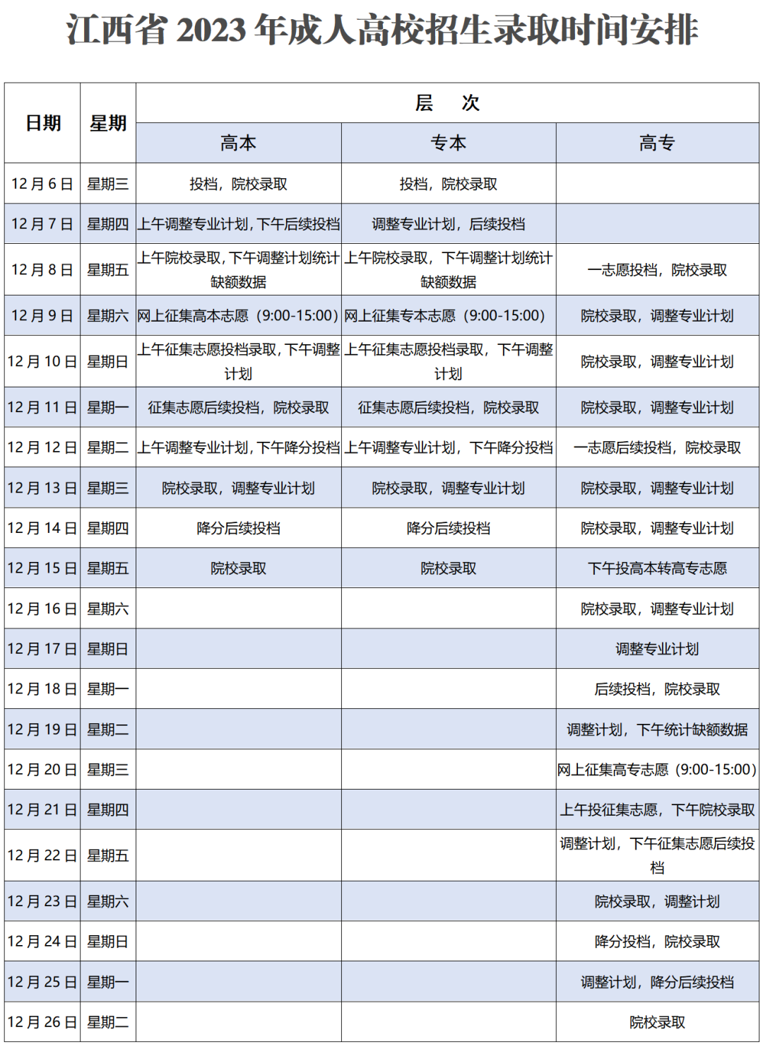 江西2023年成人高考高起本录取分数线是多少