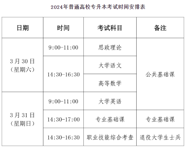 2024年专升本考试时间具体 什么时候报名