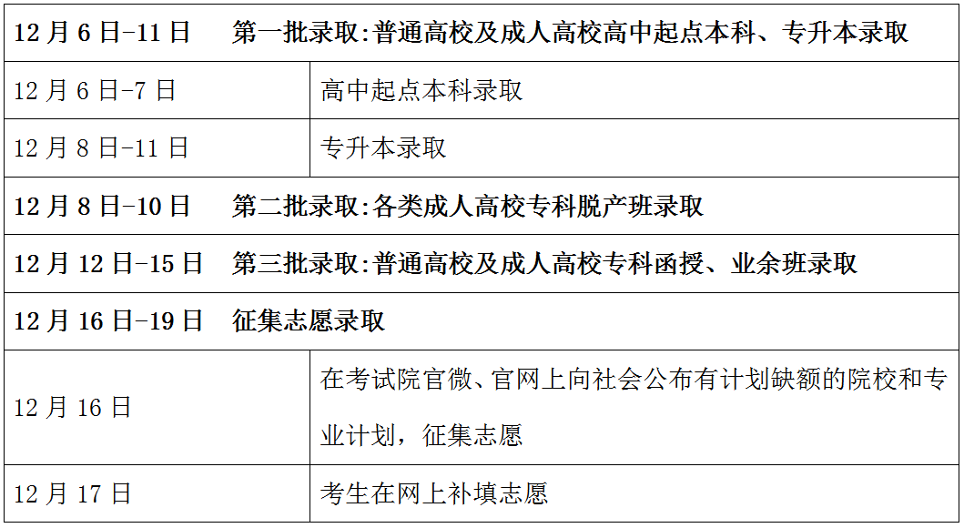 广东2023年成人高考录取时间表 什么时候开始