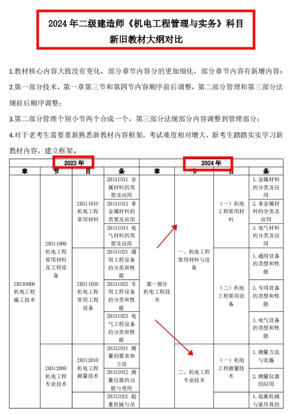 2024二建新版教材變動(dòng)解析詳情