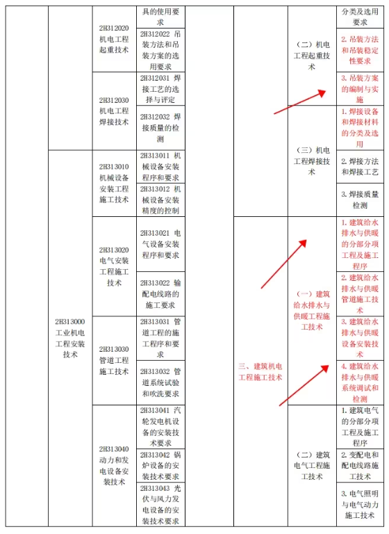 2024二建新版教材變動(dòng)解析詳情