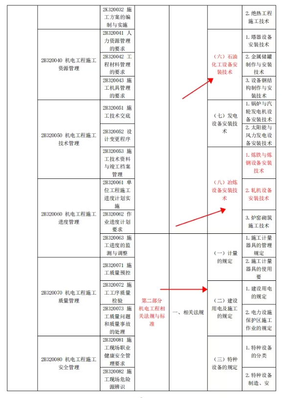 2024二建新版教材變動(dòng)解析詳情