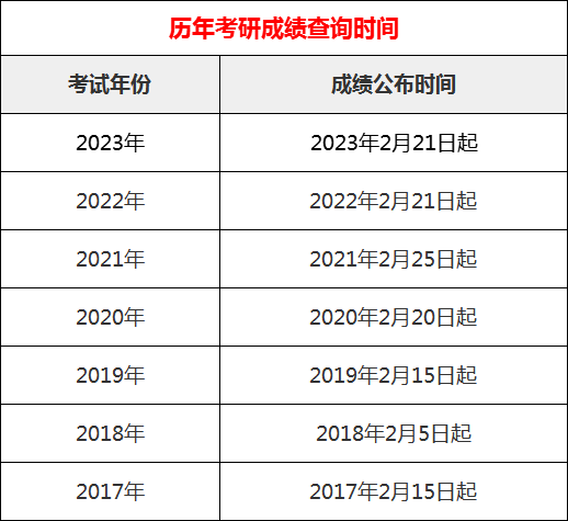 2024考研成绩什么时候公布