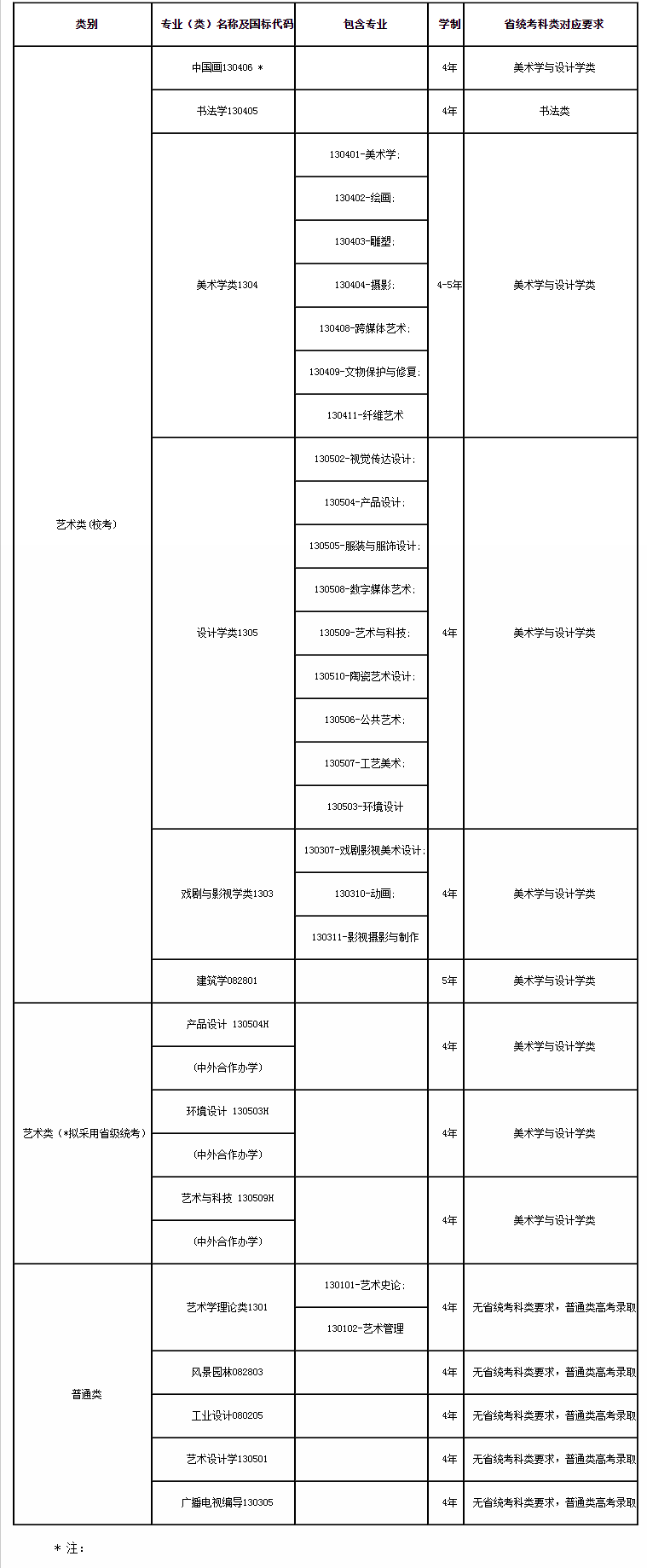 2024中國美術學院藝術校考報名及考試時間安排