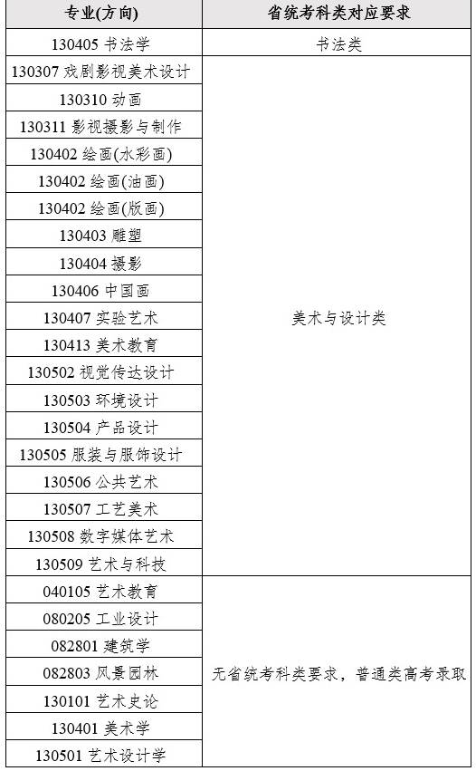 2024四川美術(shù)學(xué)院藝術(shù)?？紙竺翱荚嚂r間安排