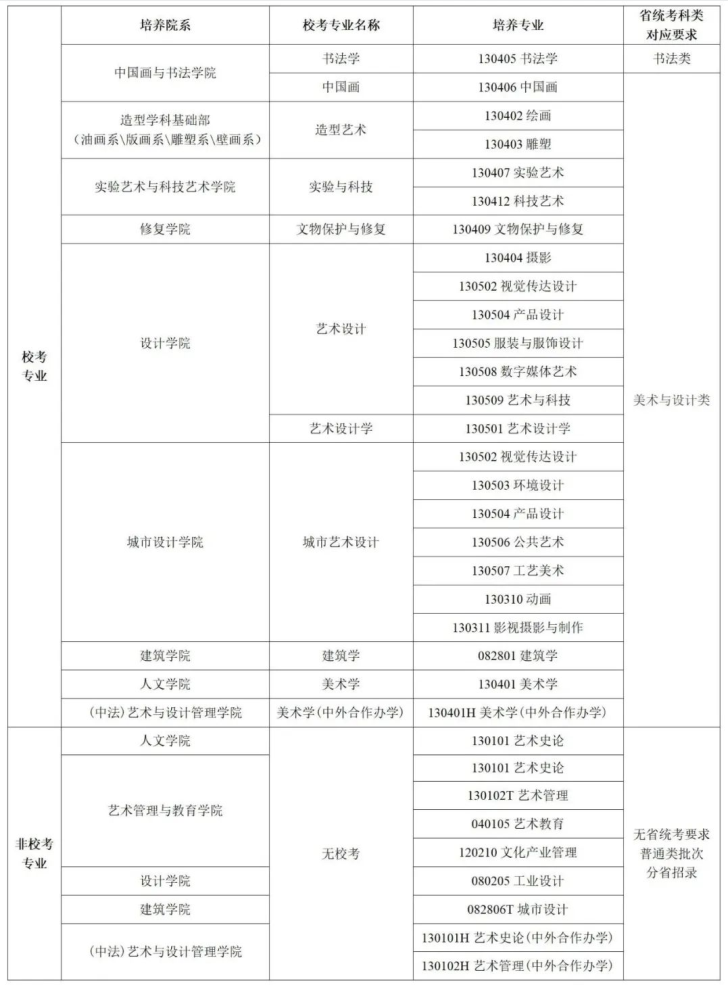 2024中央美術學院藝術校考報名及考試時間安排