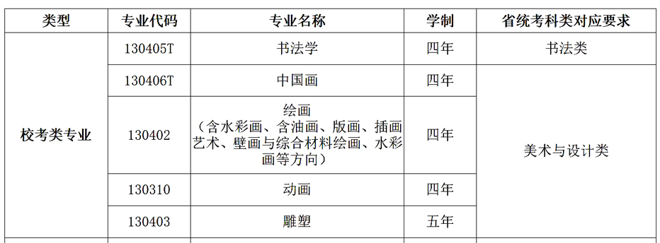 2024湖北美術(shù)學(xué)院藝術(shù)校考報名及考試時間安排