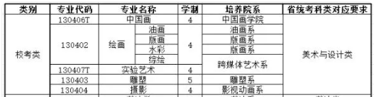 2024西安美術學院藝術校考報名及考試時間安排