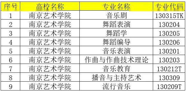 2024南京藝術學院藝術校考報名及考試時間安排