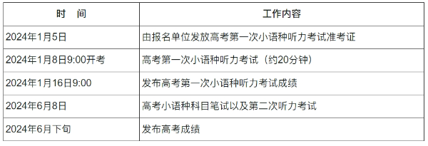 2024北京小语种听力考试时间 几号开考