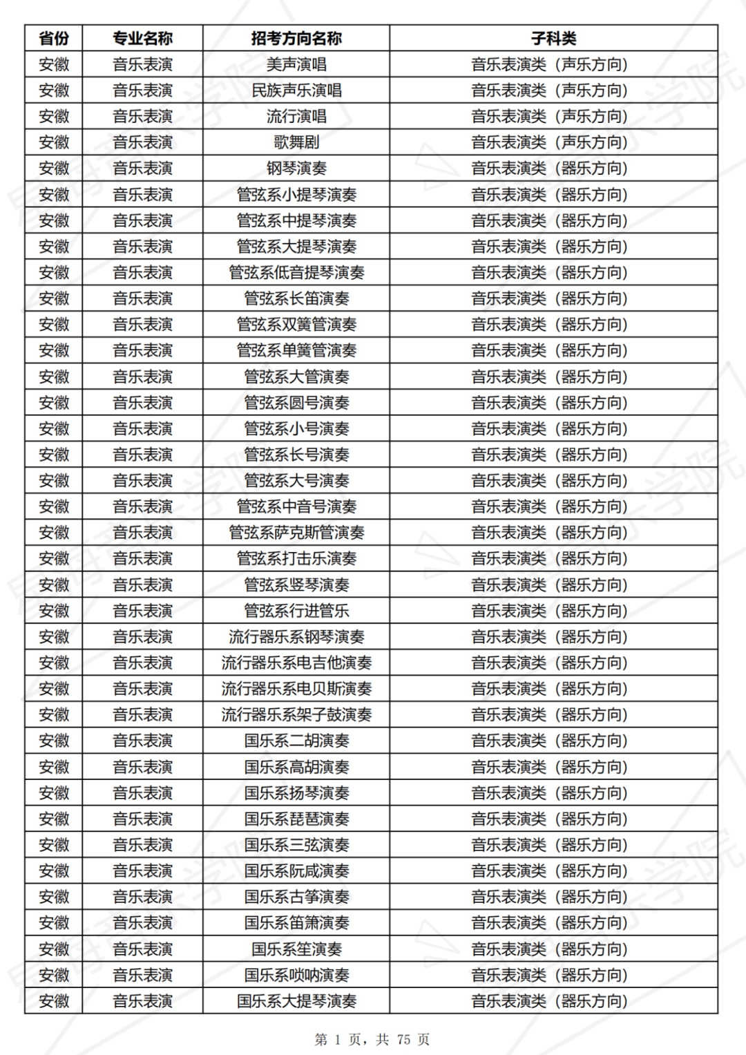 2024星海音樂學院藝術校考報名時間 截止到什么時候