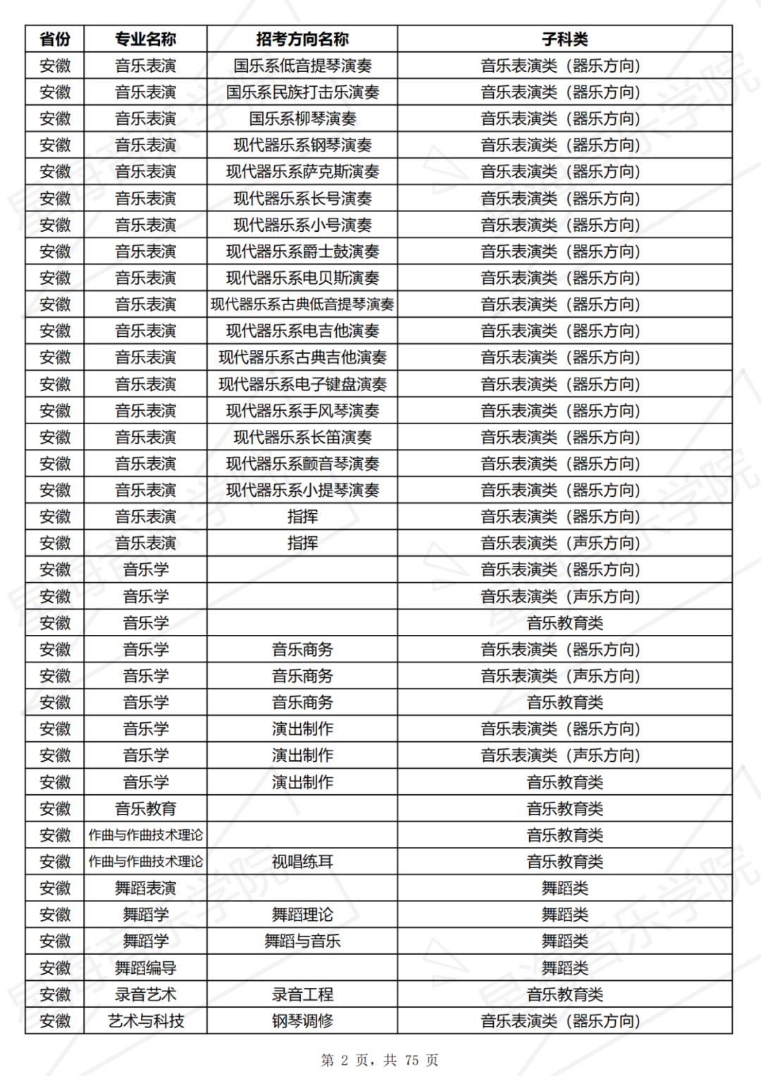 2024星海音樂學院藝術?？紙竺麜r間 截止到什么時候