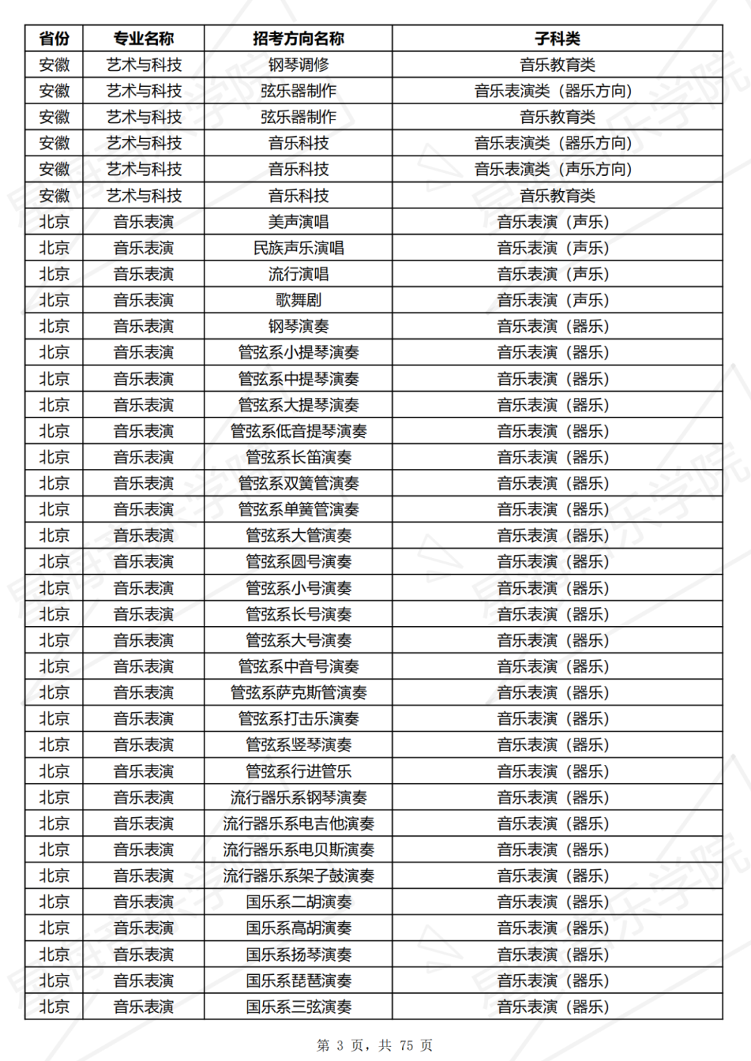 2024星海音樂學院藝術?？紙竺麜r間 截止到什么時候