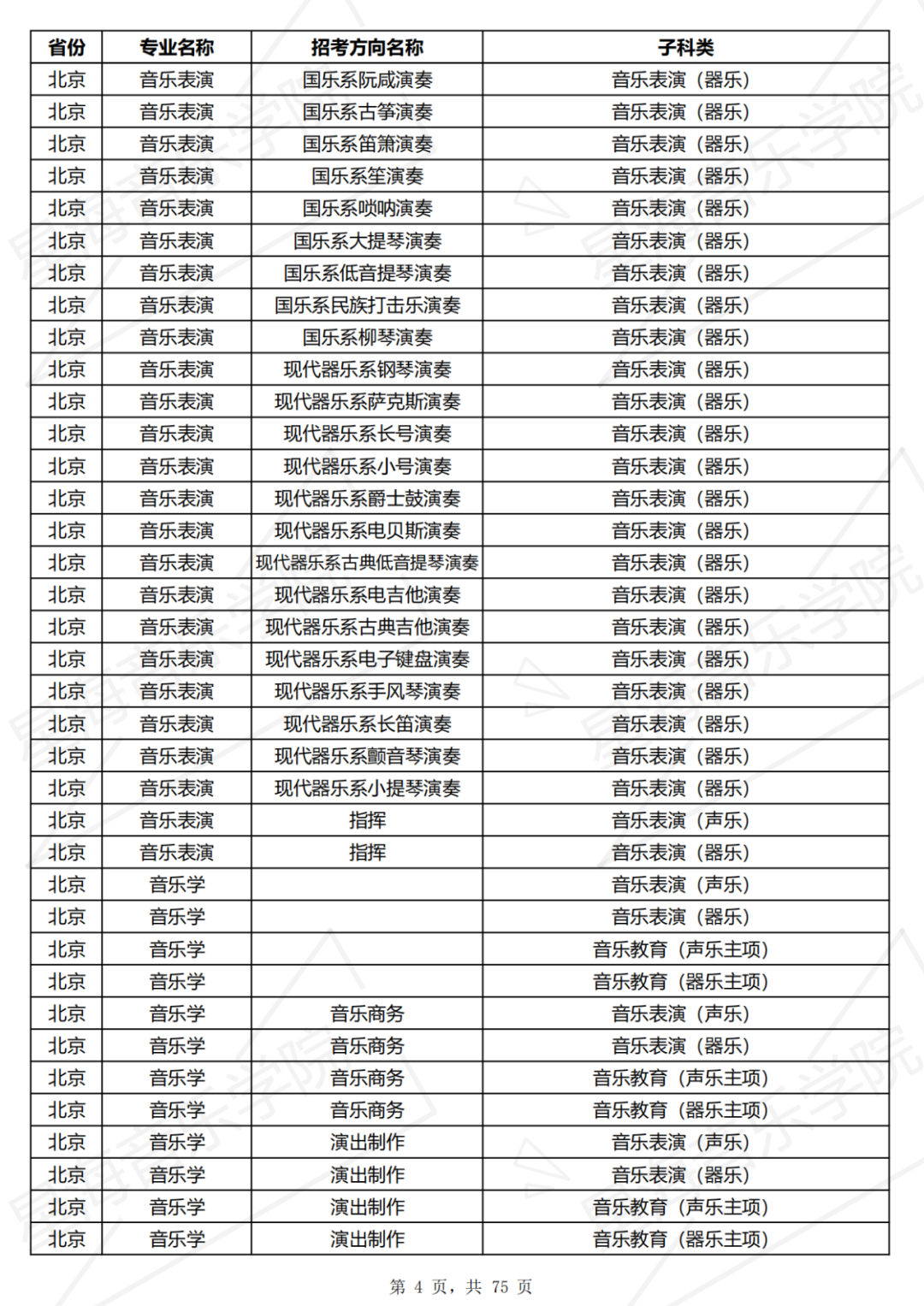 2024星海音樂學院藝術?？紙竺麜r間 截止到什么時候