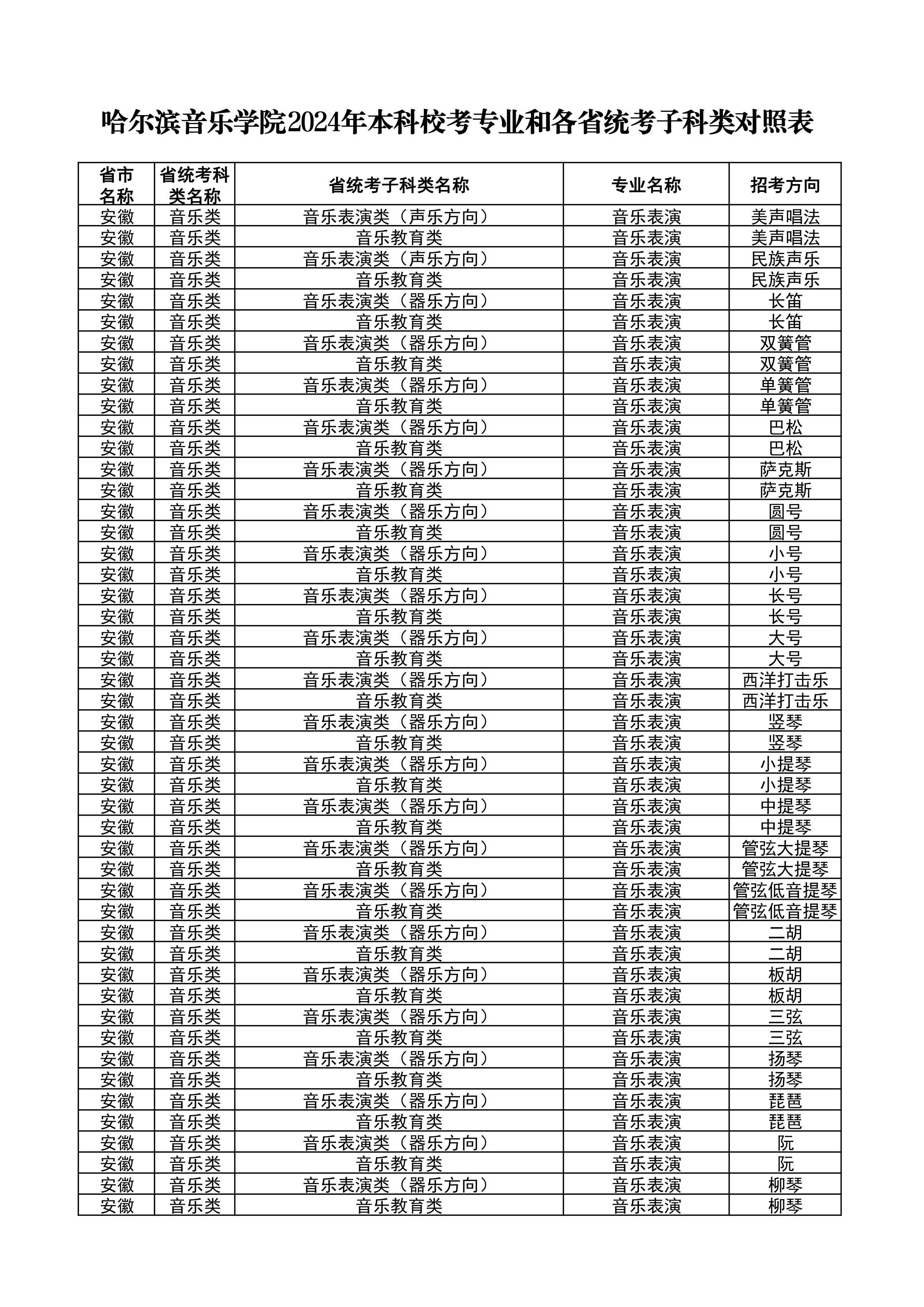 2024哈爾濱音樂學(xué)院藝術(shù)校考報(bào)名時(shí)間 截止到什么時(shí)候