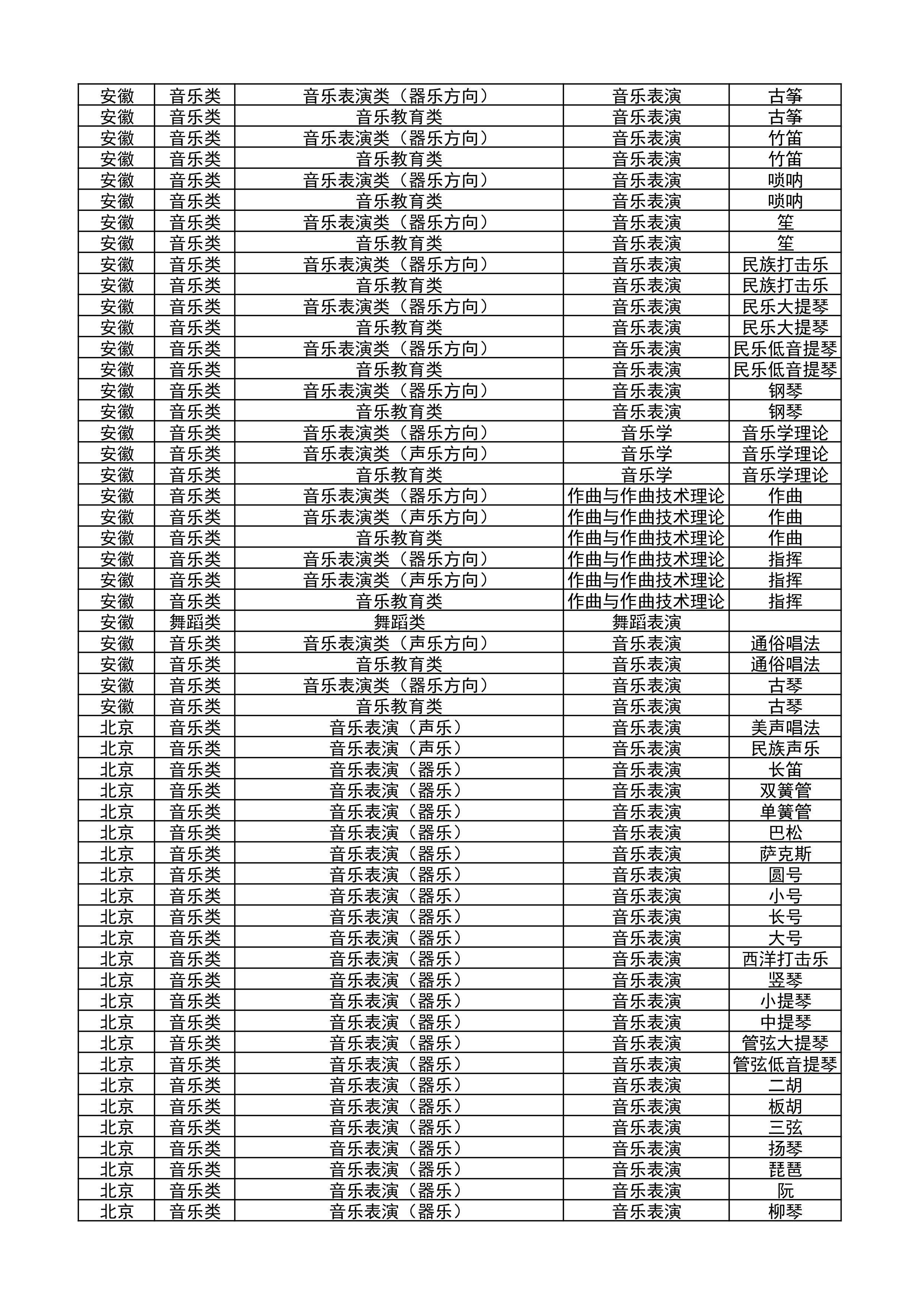 2024哈爾濱音樂學(xué)院藝術(shù)校考報(bào)名時(shí)間 截止到什么時(shí)候