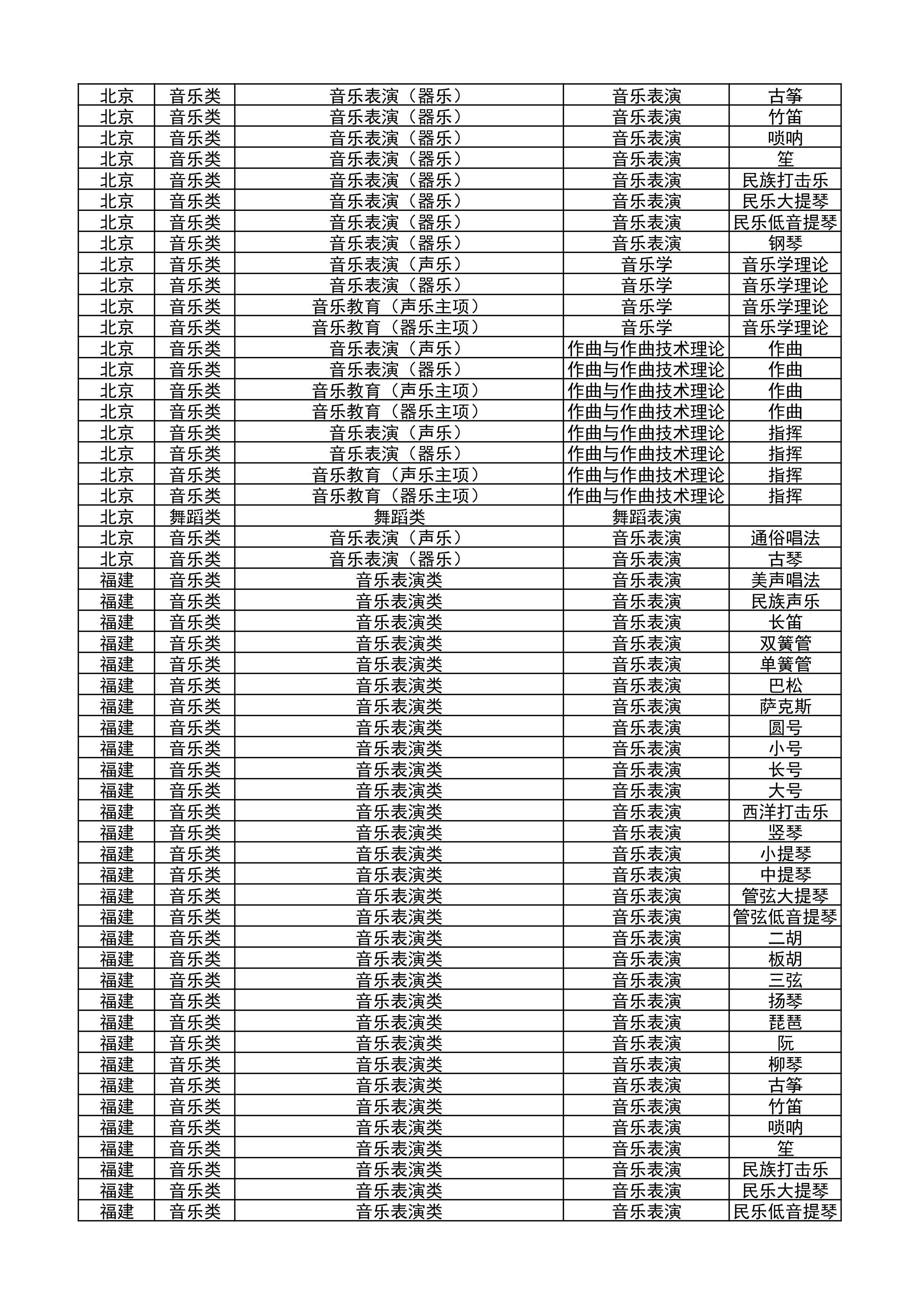 2024哈爾濱音樂學(xué)院藝術(shù)校考報(bào)名時(shí)間 截止到什么時(shí)候