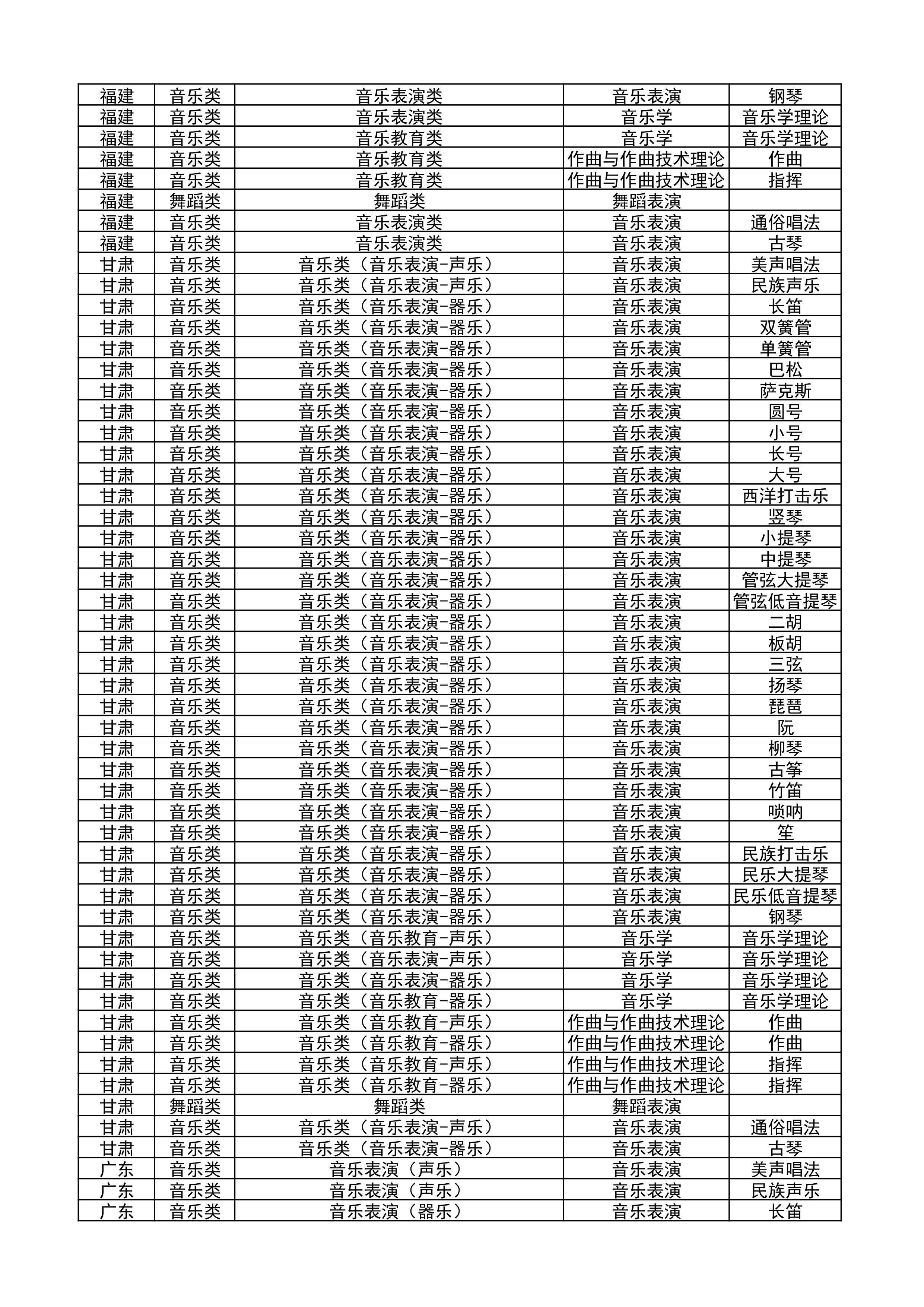 2024哈爾濱音樂學(xué)院藝術(shù)校考報(bào)名時(shí)間 截止到什么時(shí)候