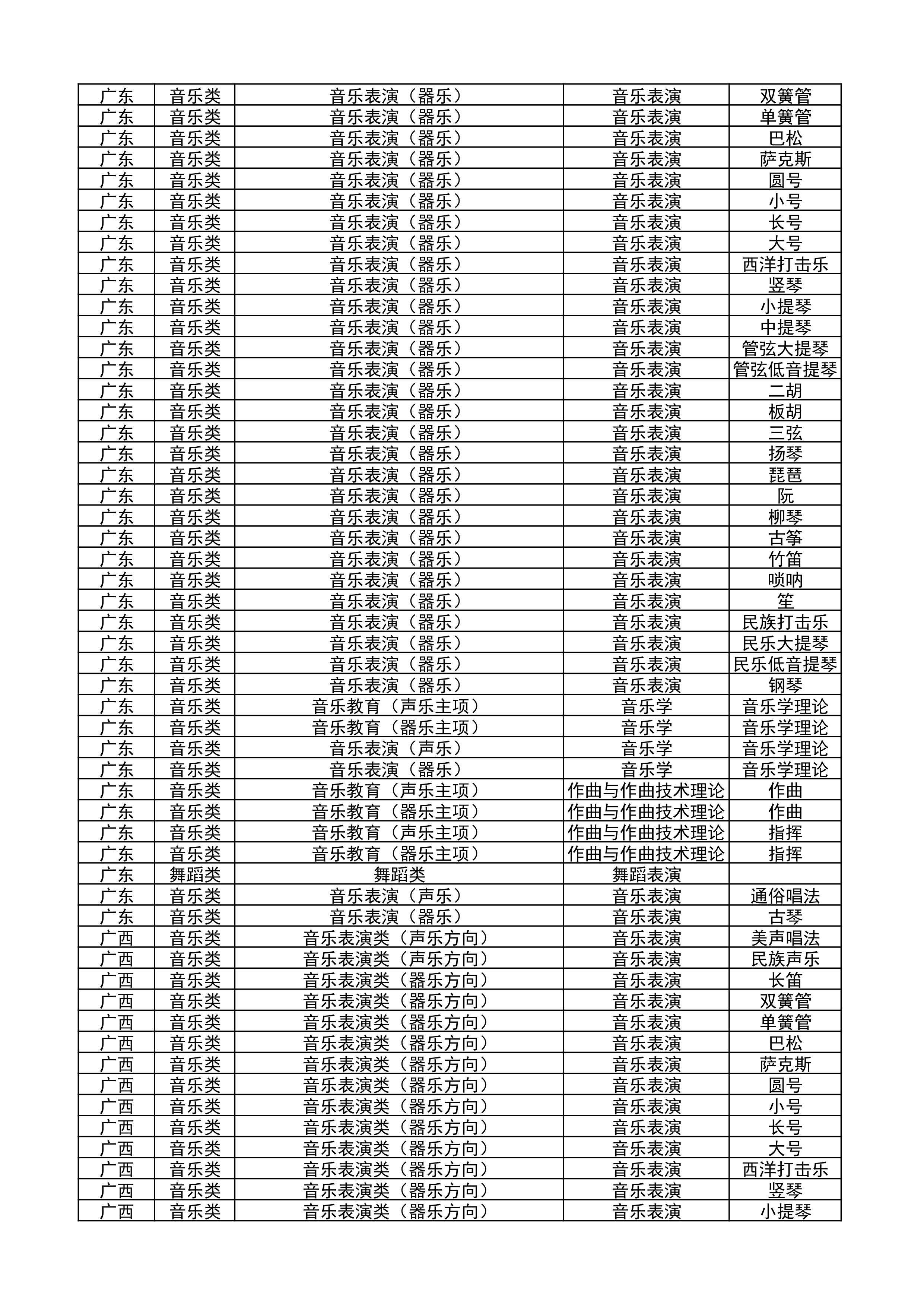 2024哈爾濱音樂學(xué)院藝術(shù)校考報(bào)名時(shí)間 截止到什么時(shí)候