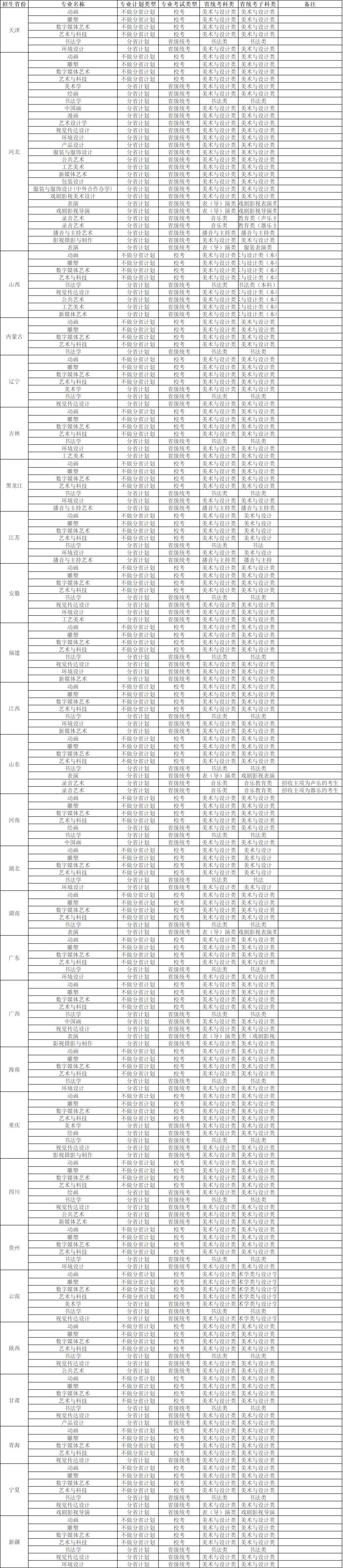 2024河北美術學院藝術?？紙竺麜r間 截止到什么時候