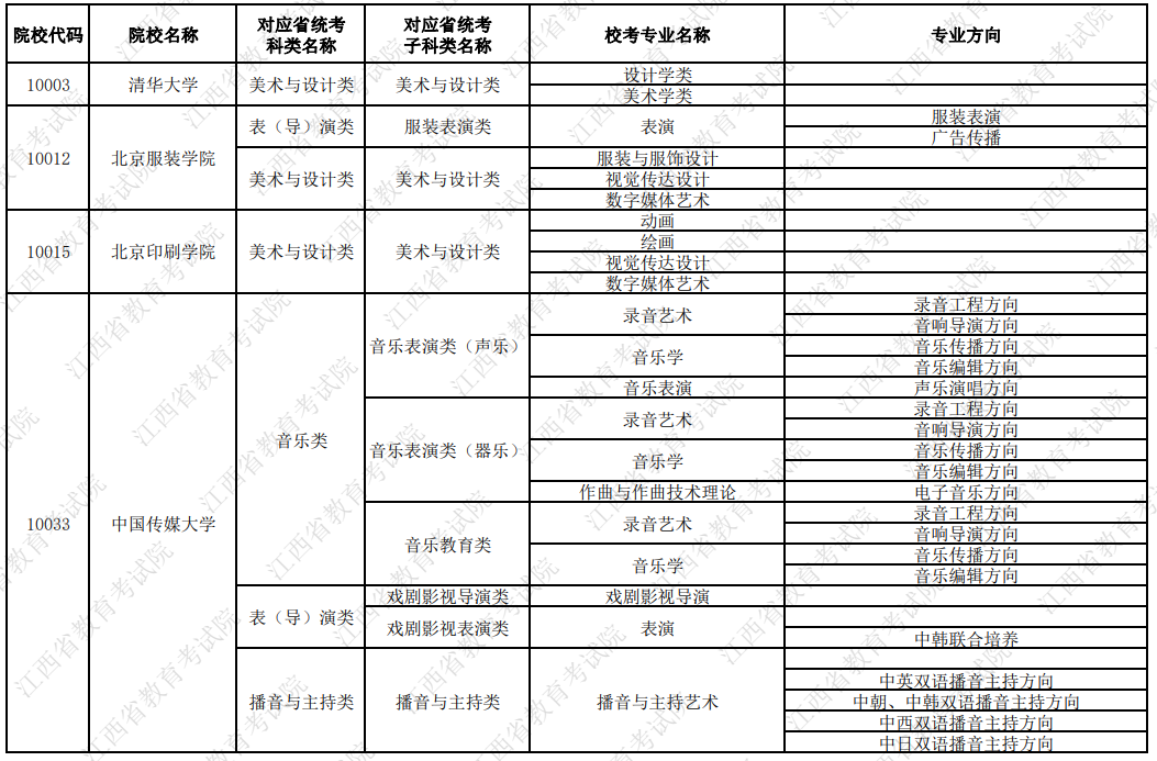 2024年江西组织艺术类校考的院校和专业名单汇总