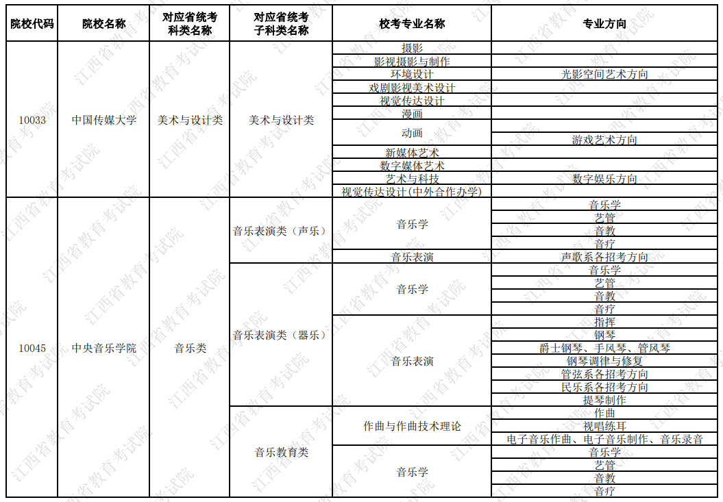 2024年江西組織藝術類校考的院校和專業名單匯總