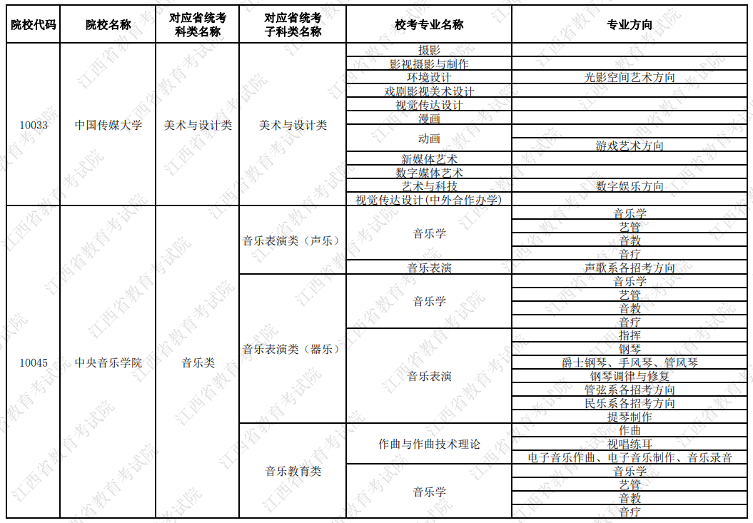 2024年江西组织艺术类校考的院校和专业名单汇总