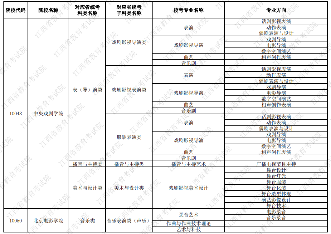 2024年江西組織藝術類?？嫉脑盒：蛯I名單匯總