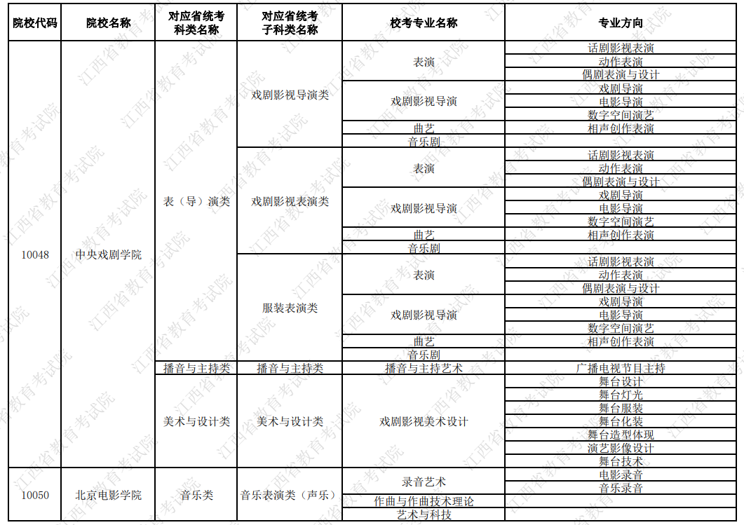 2024年江西组织艺术类校考的院校和专业名单汇总