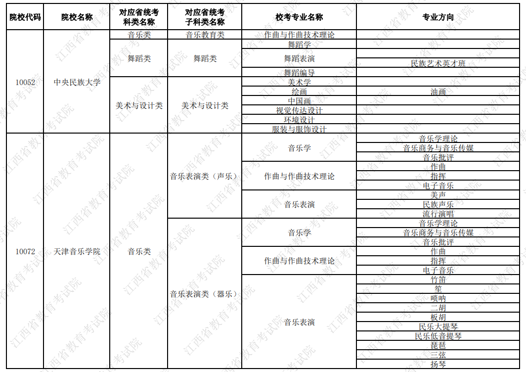 2024年江西組織藝術類校考的院校和專業名單匯總
