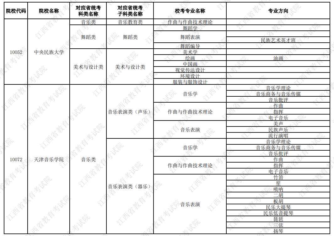 2024年江西组织艺术类校考的院校和专业名单汇总