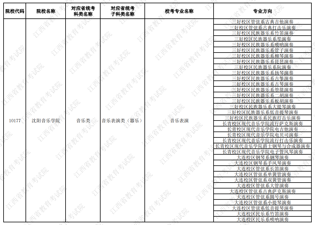 2024年江西组织艺术类校考的院校和专业名单汇总