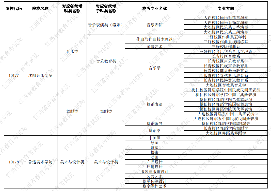 2024年江西組織藝術類?？嫉脑盒：蛯I名單匯總