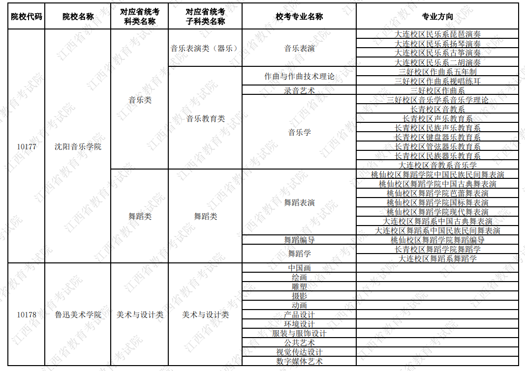 2024年江西组织艺术类校考的院校和专业名单汇总