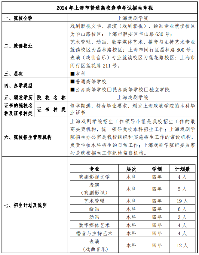 2024年上海戏剧学院春季高考招生简章