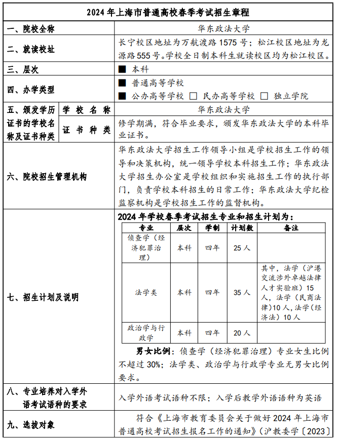 2024年華東政法大學春季高考招生簡章