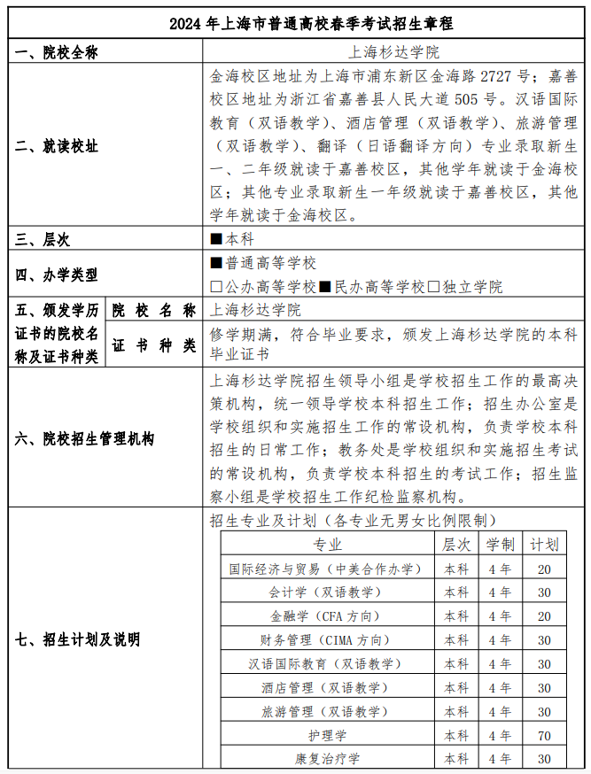 2024年上海杉达学院春季高考招生简章