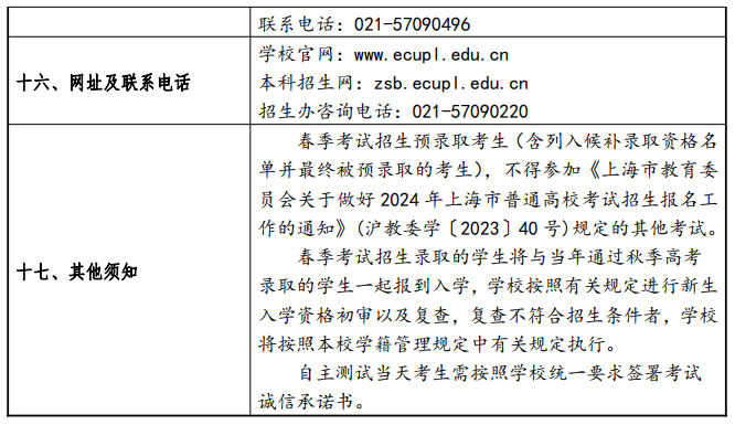 2024年华东政法大学春季高考招生简章