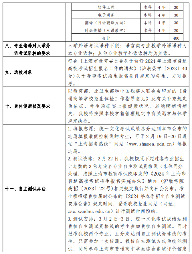 2024年上海杉达学院春季高考招生简章