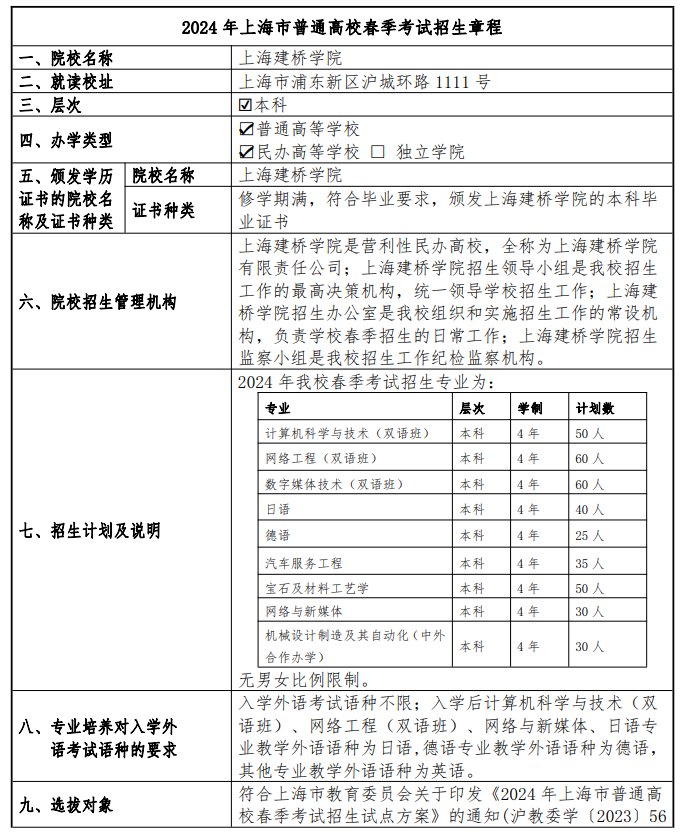 2024年上海建桥学院春季高考招生简章