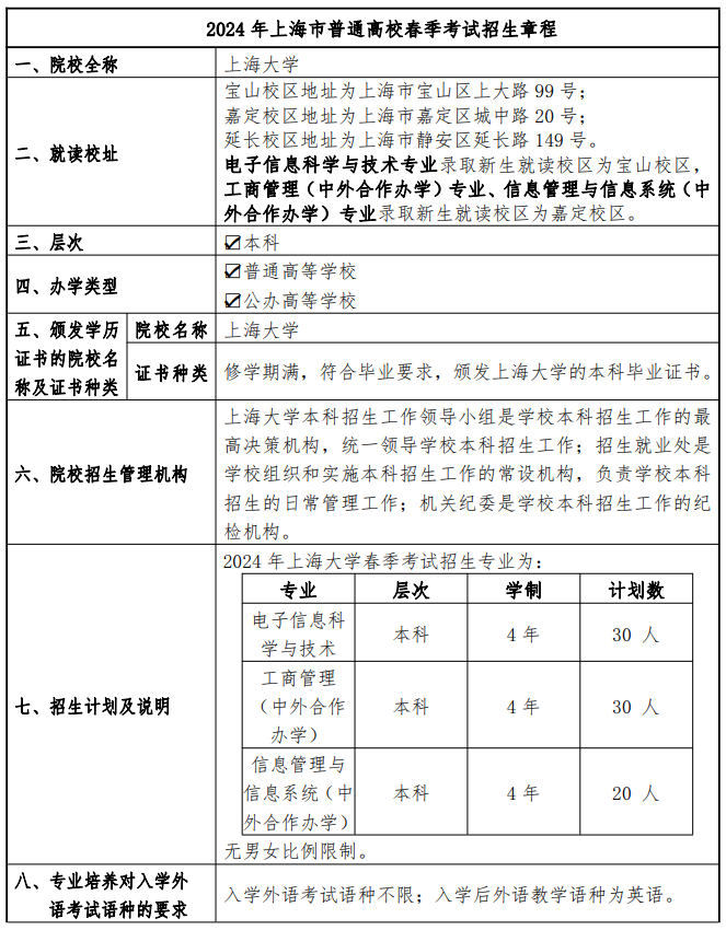 2024年上海大学春季高考招生简章